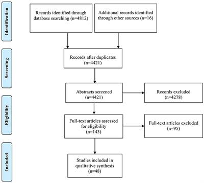 Resilience Training Programs in Organizational Contexts: A Scoping Review